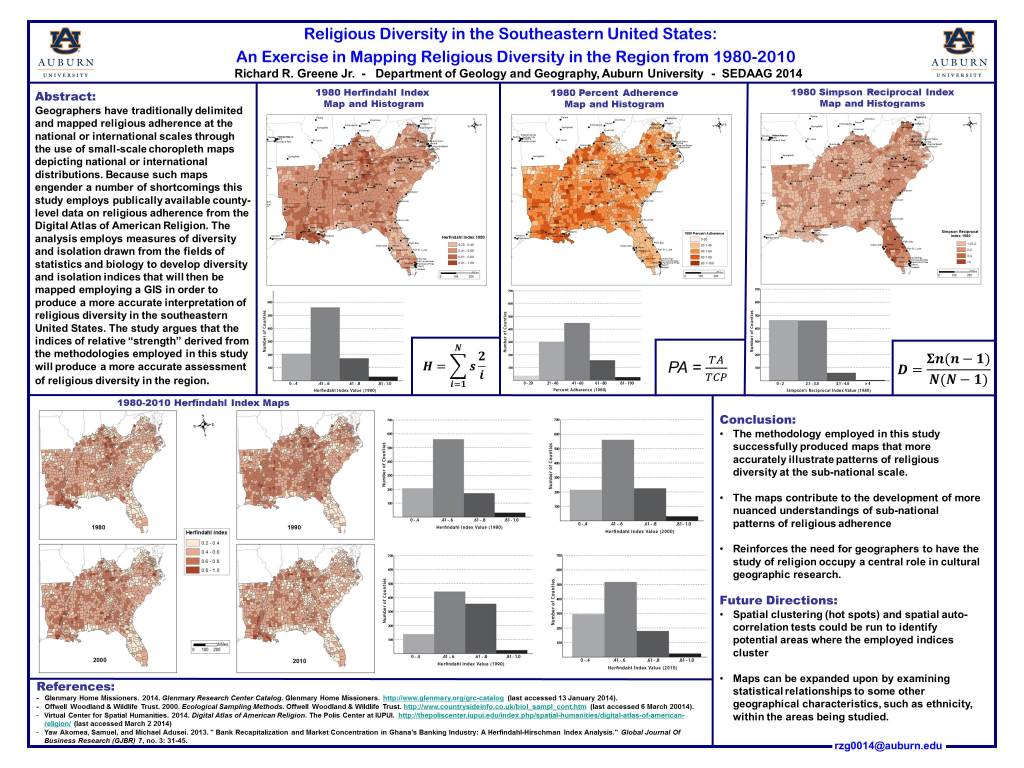 research on religious diversity